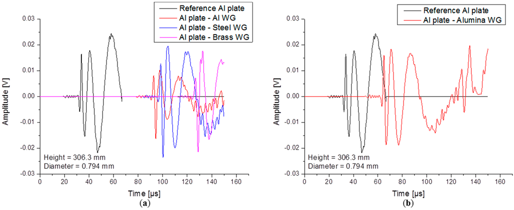 Sensors 15 11805 g014 1024