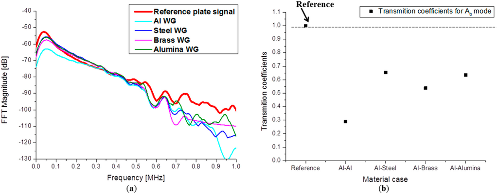 Sensors 15 11805 g015 1024