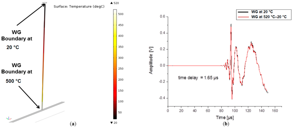 Sensors 15 11805 g016 1024