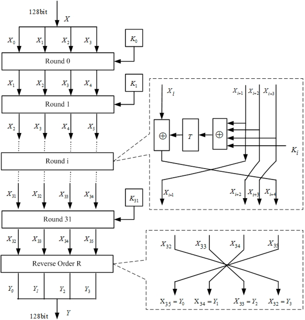 Sensors 15 11928 g001 1024