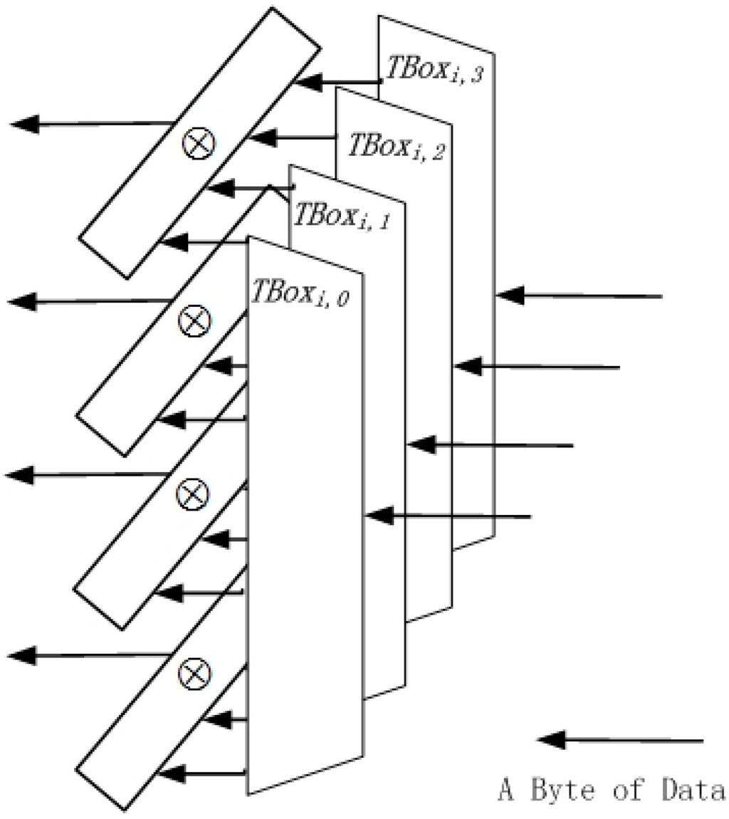 Sensors 15 11928 g002 1024