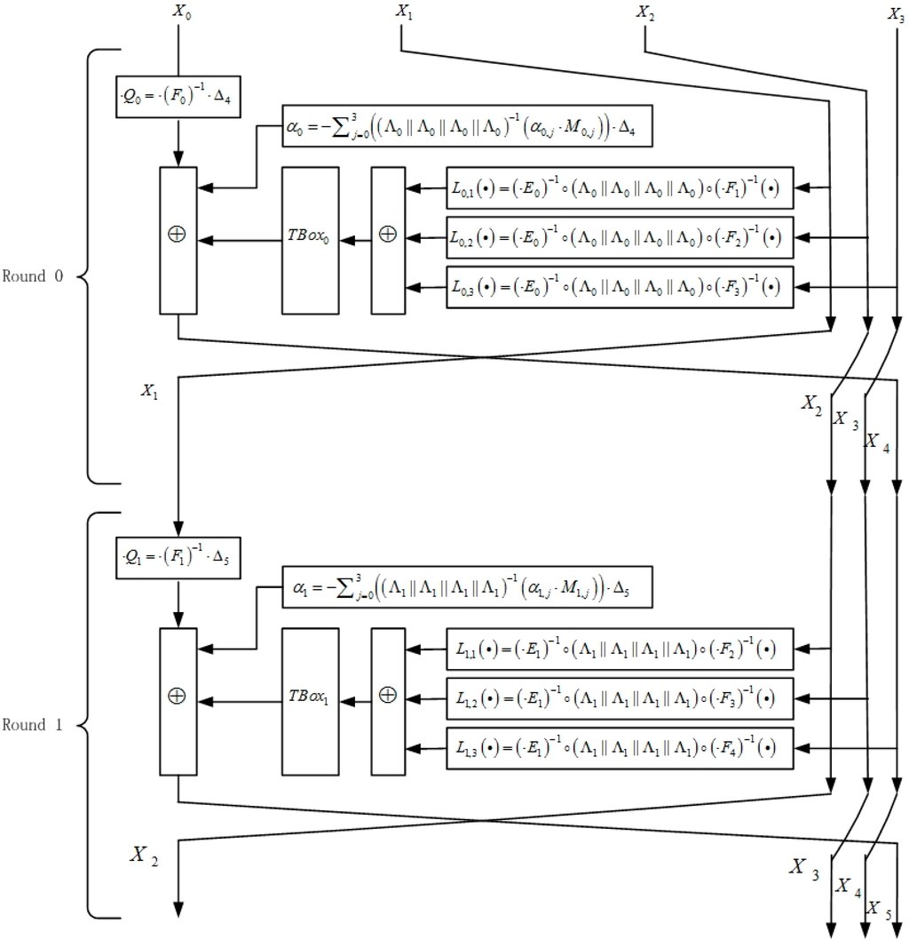 Sensors 15 11928 g003 1024