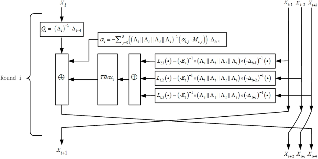 Sensors 15 11928 g004 1024