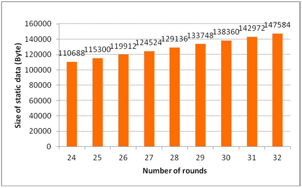 Sensors 15 11928 g005 1024