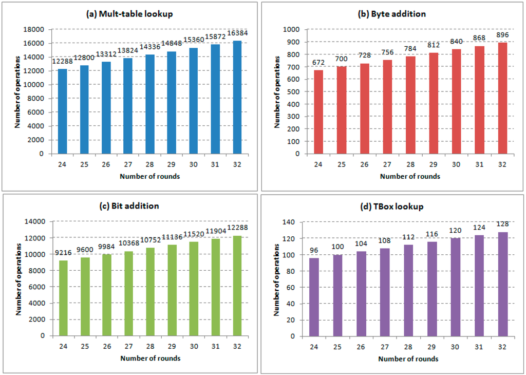 Sensors 15 11928 g006 1024