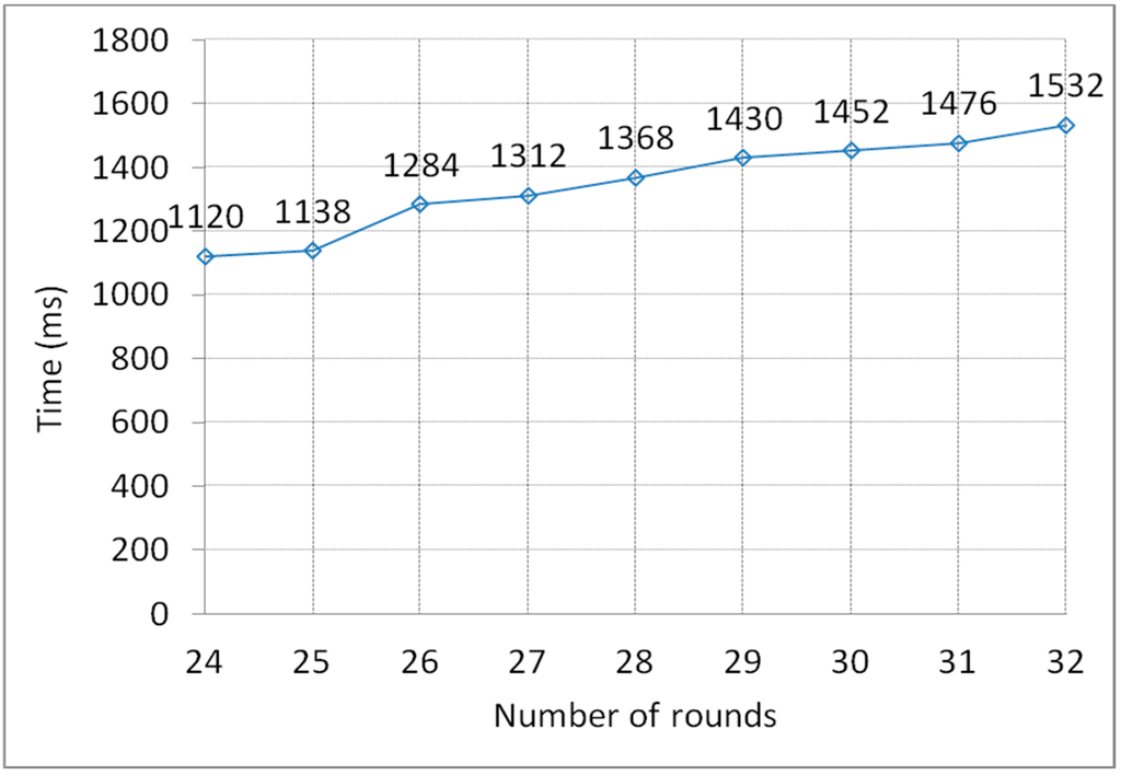 Sensors 15 11928 g007 1024