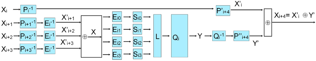 Sensors 15 11928 g008 1024