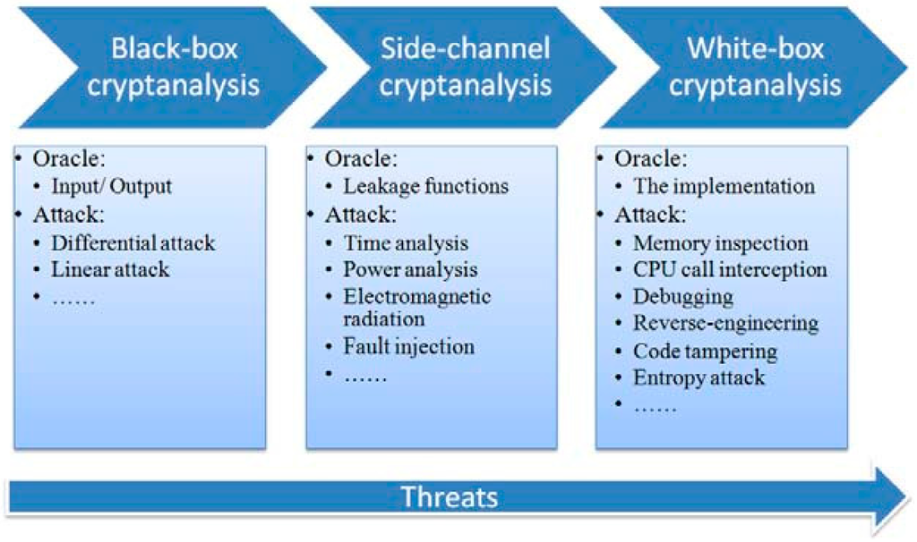Sensors 15 11928 g009 1024