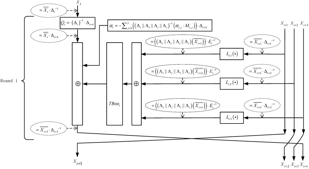 Sensors 15 11928 g010 1024
