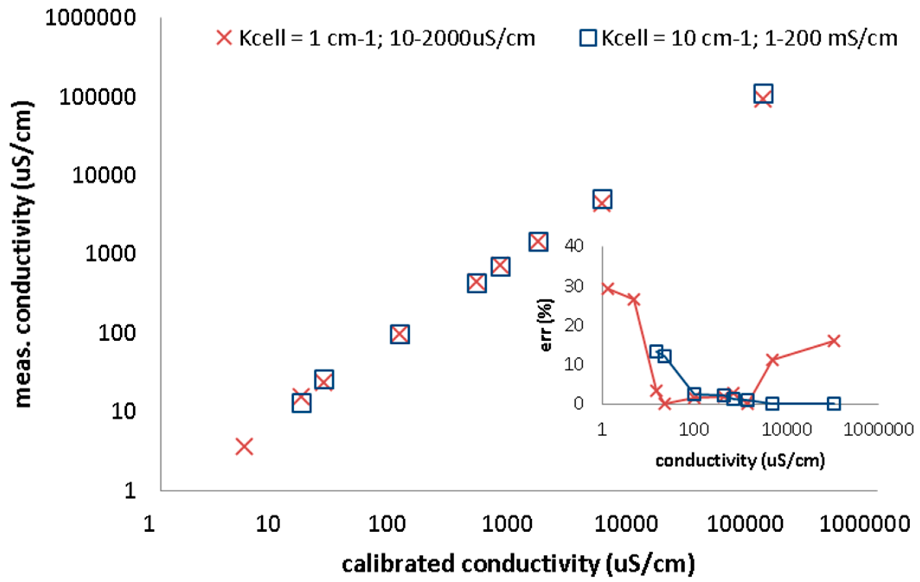 Sensors 15 12080 g002