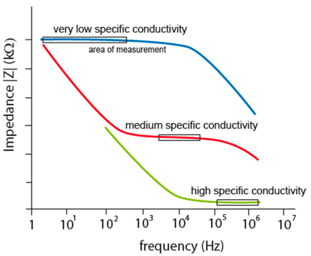 Sensors 15 12080 g003 1024