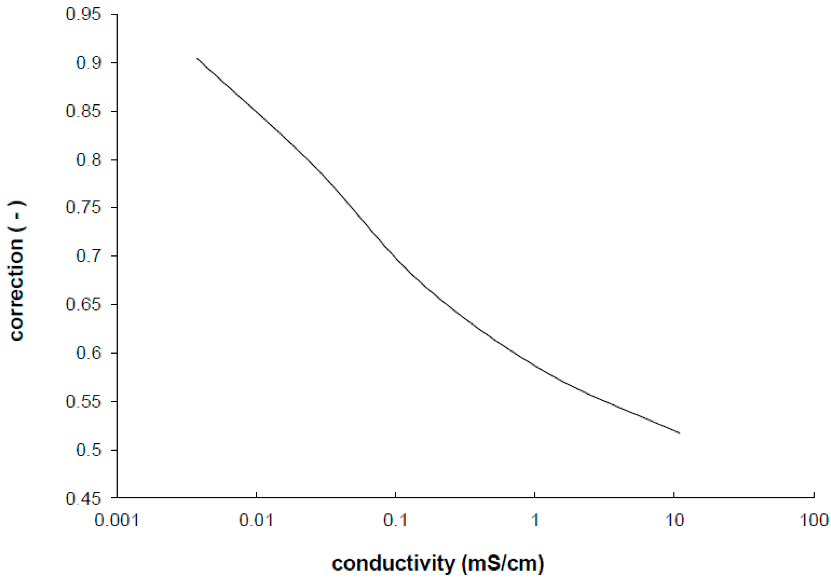 Sensors 15 12080 g004