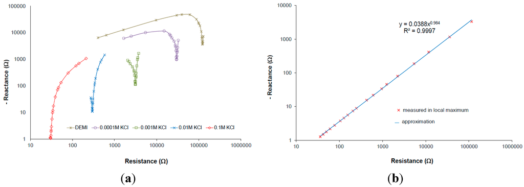 Sensors 15 12080 g005 1024