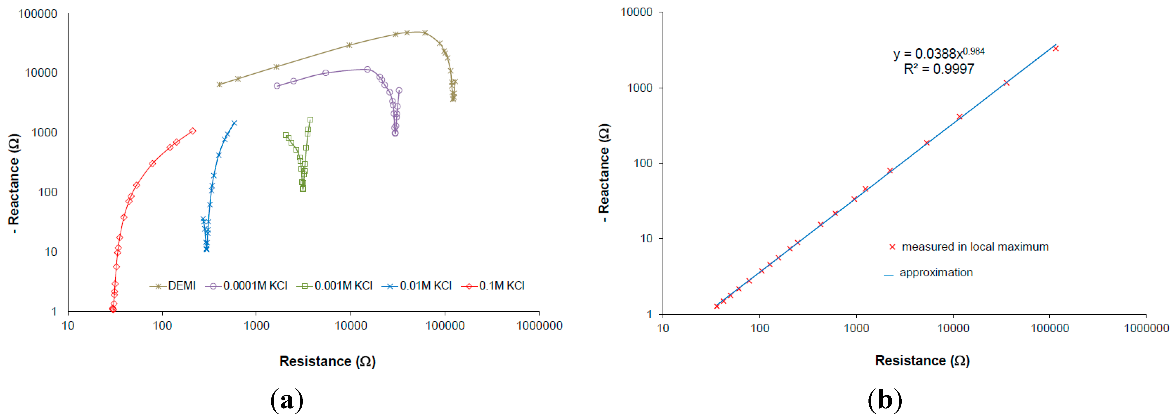 Sensors 15 12080 g005