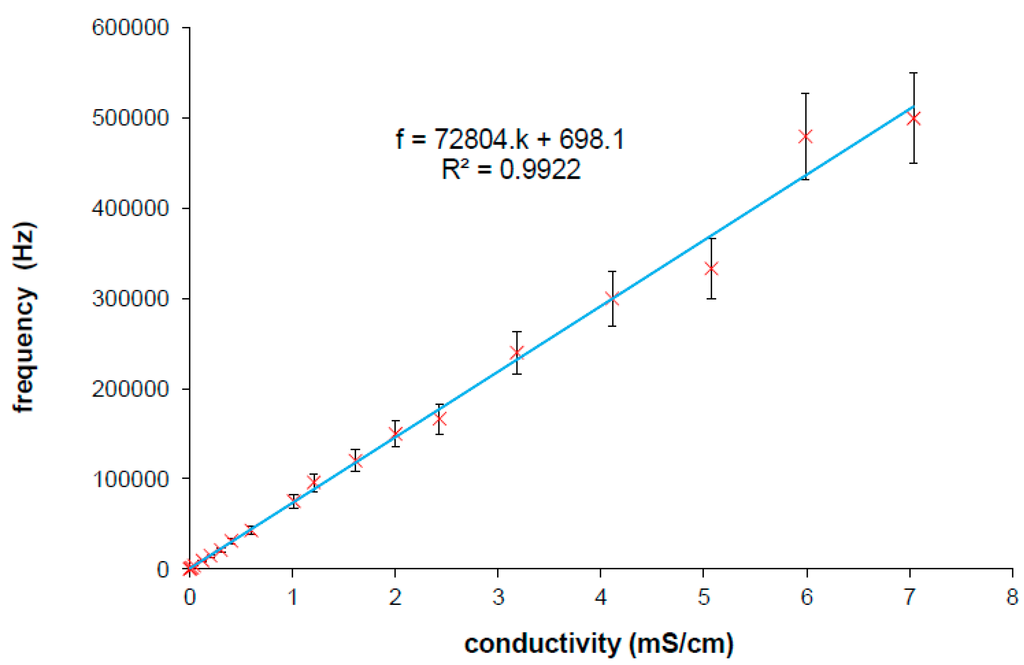 Sensors 15 12080 g007 1024