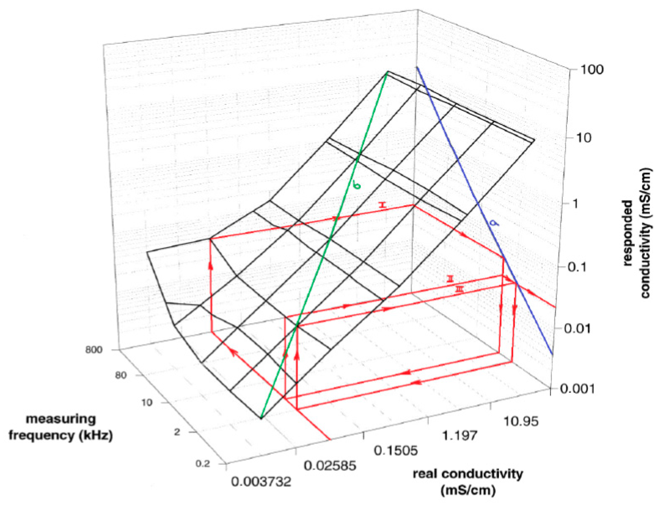 Sensors 15 12080 g008