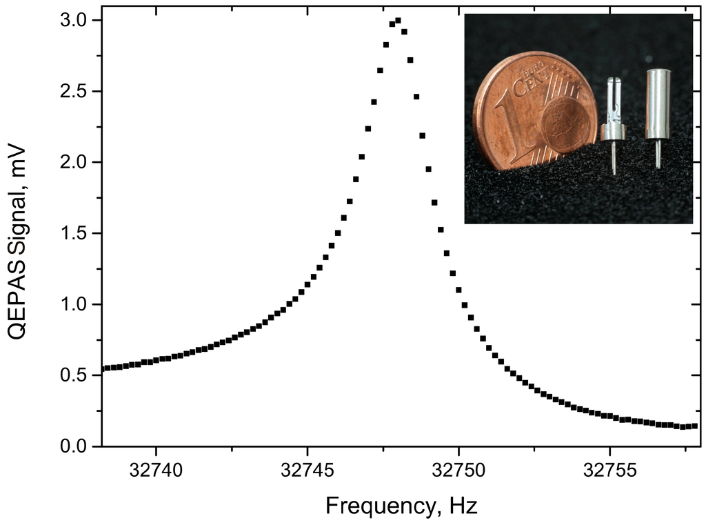 Sensors 15 12092 g002 1024