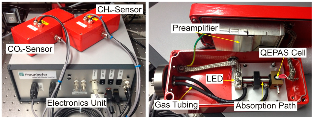 Sensors 15 12092 g003 1024