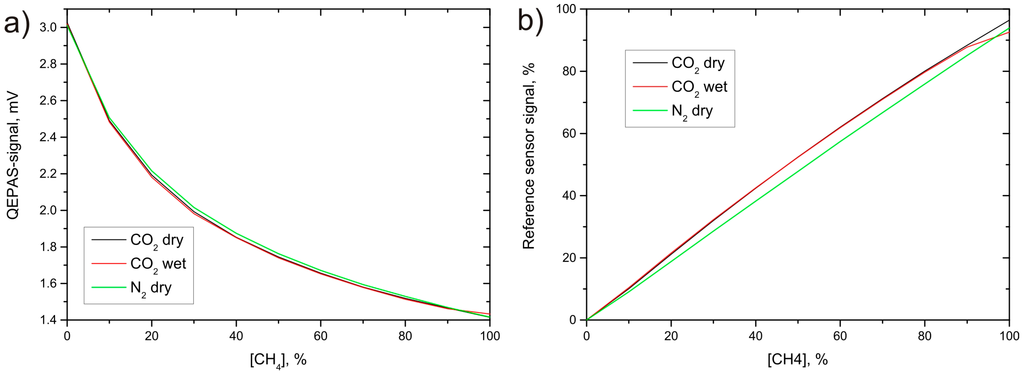 Sensors 15 12092 g007 1024