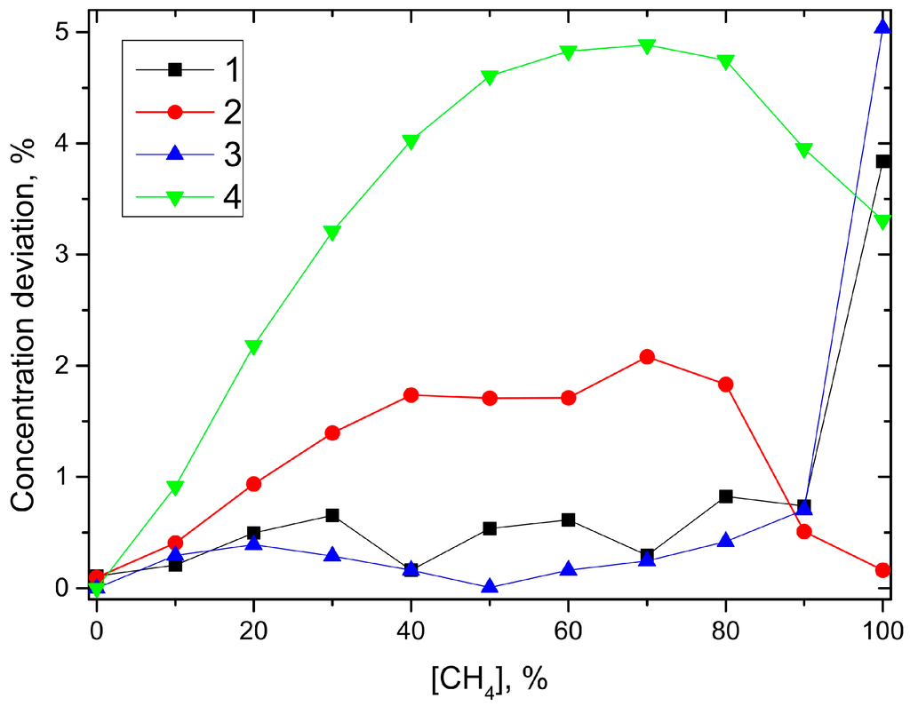 Sensors 15 12092 g008 1024