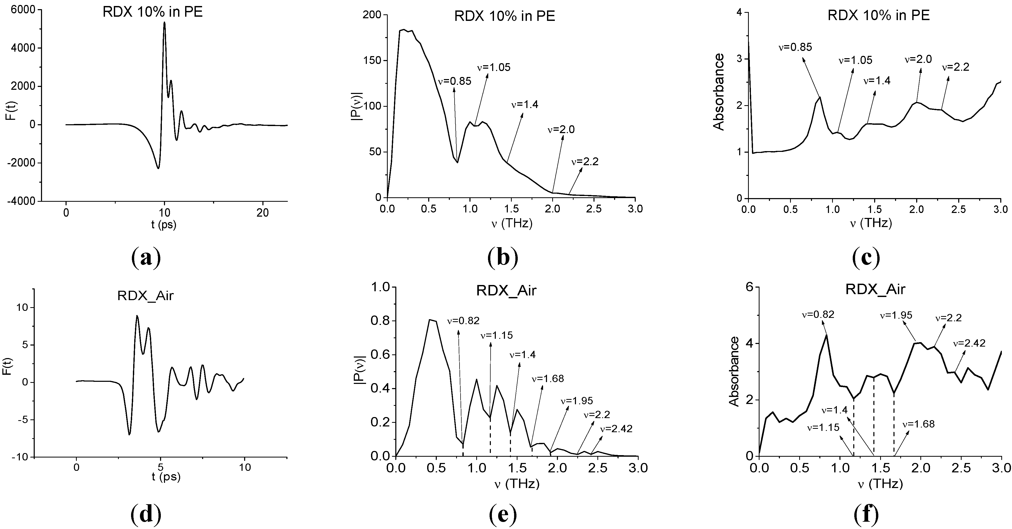 Sensors 15 12103 g004
