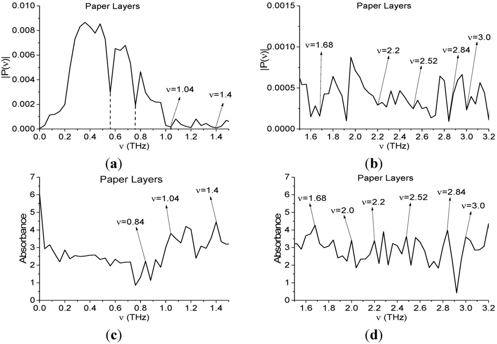 Sensors 15 12103 g008 1024