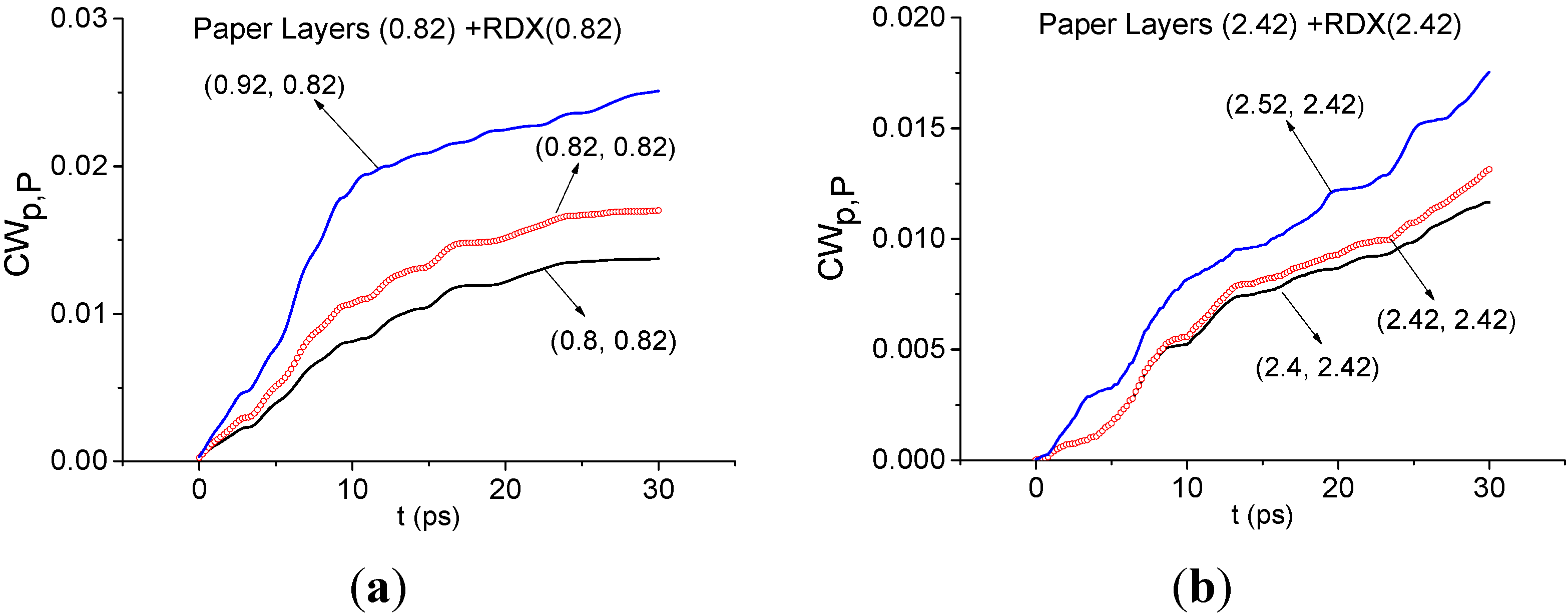 Sensors 15 12103 g009
