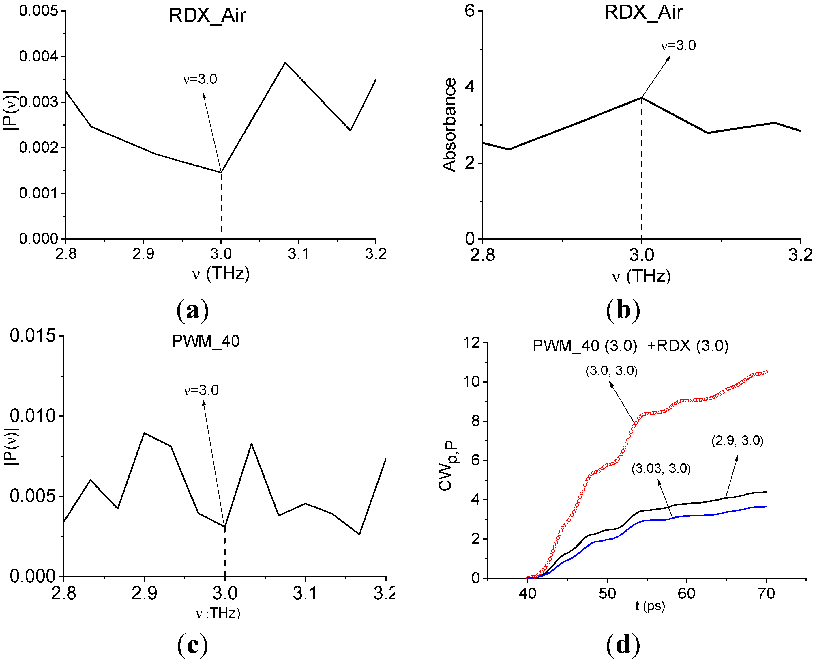 Sensors 15 12103 g016