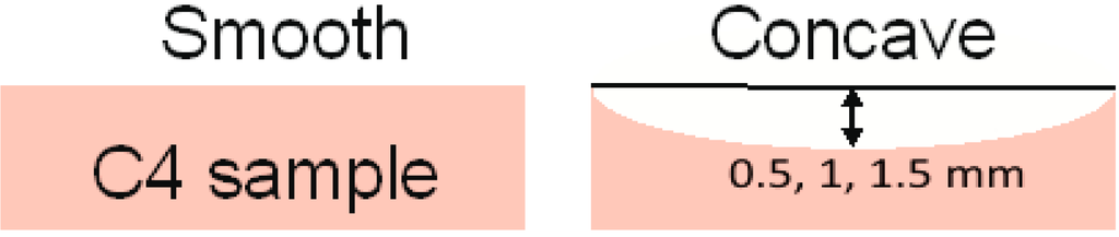 Sensors 15 12103 g021 1024