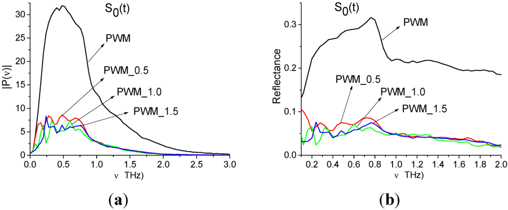 Sensors 15 12103 g022 1024