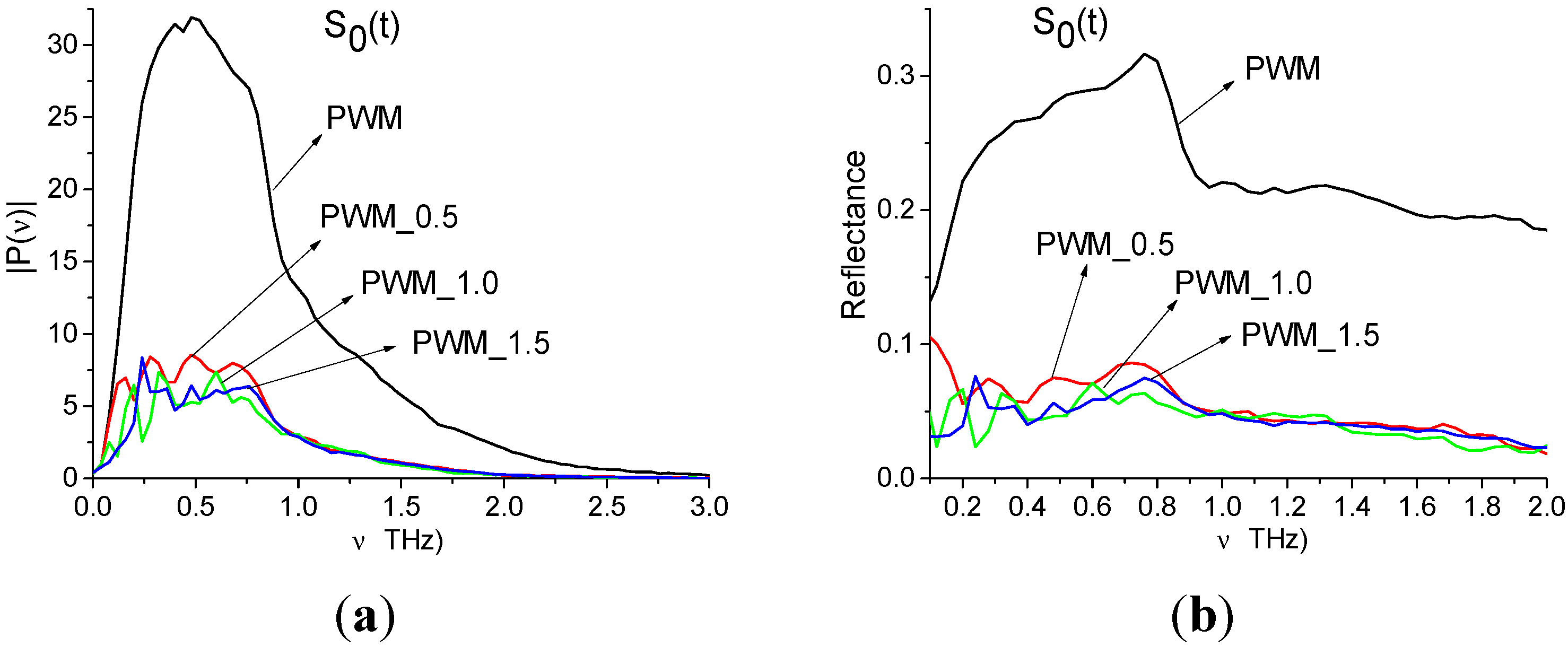 Sensors 15 12103 g022