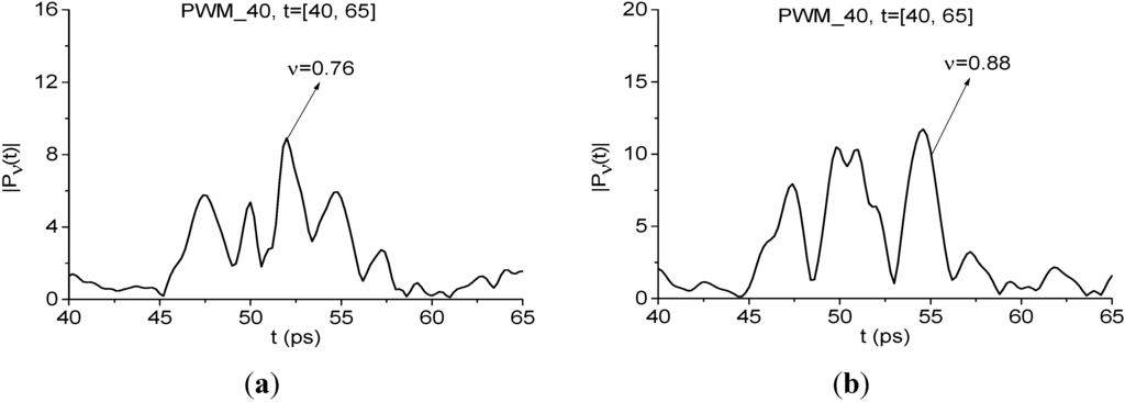Sensors 15 12103 g024 1024