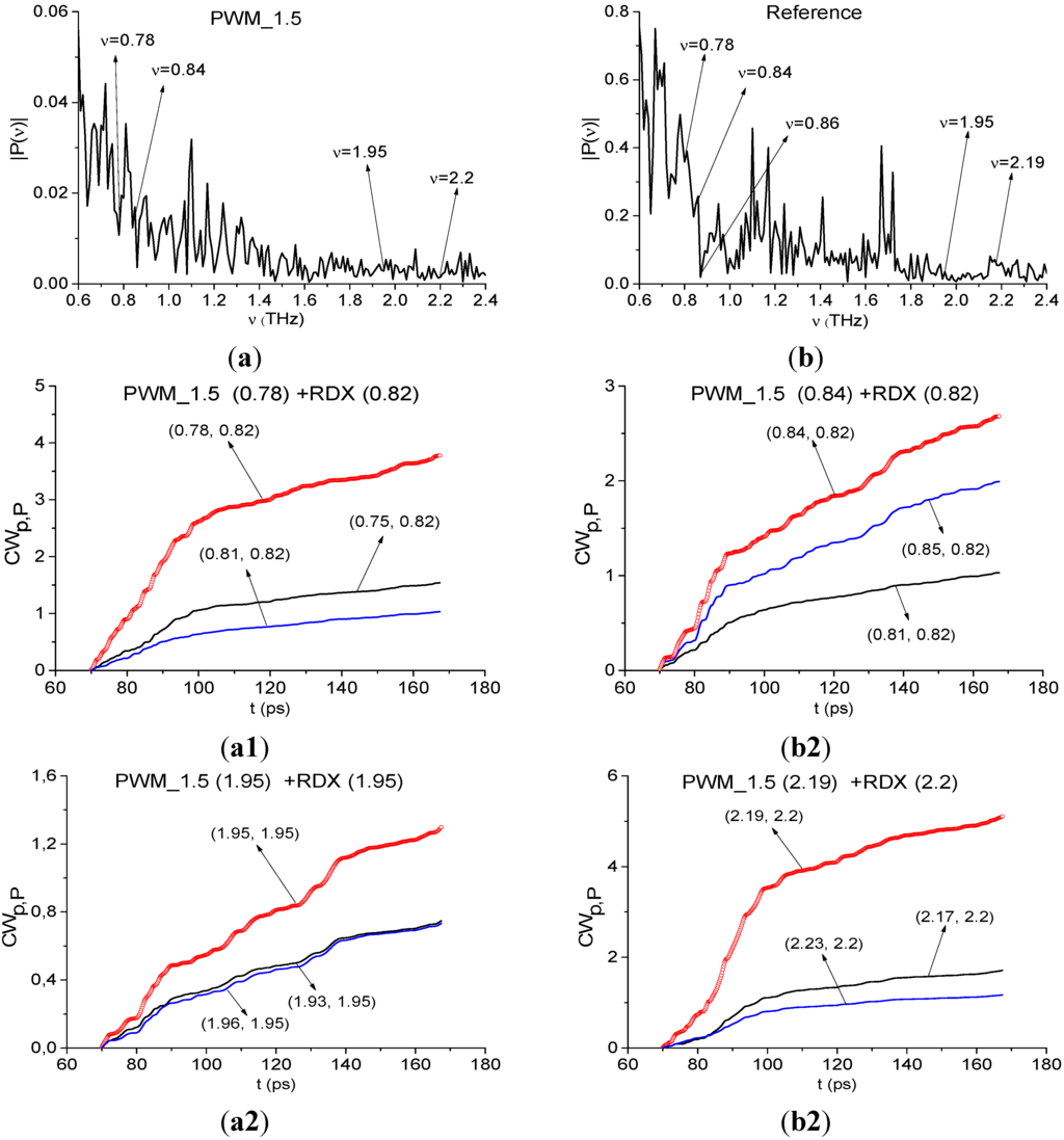 Sensors 15 12103 g025 1024