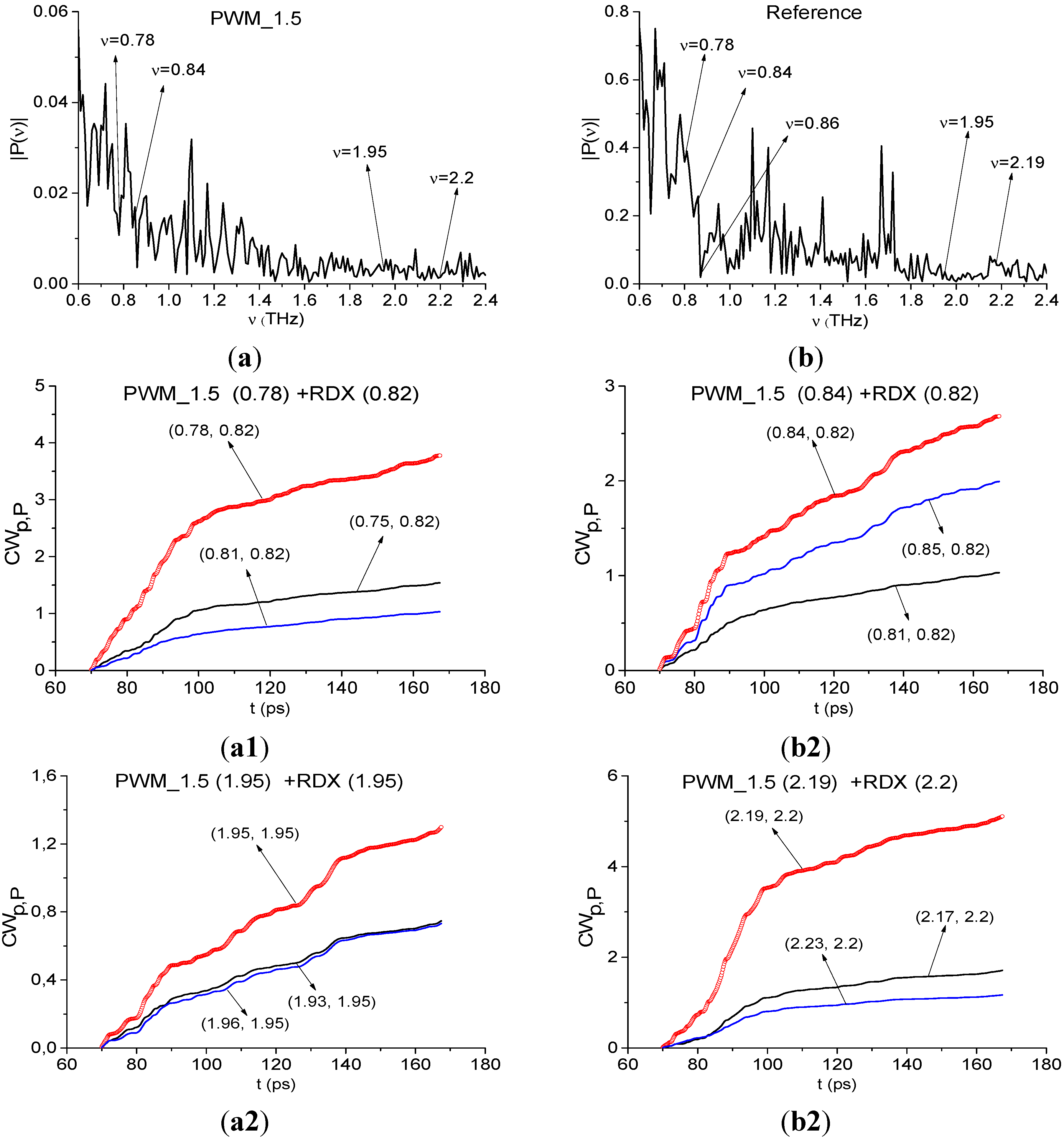 Sensors 15 12103 g025
