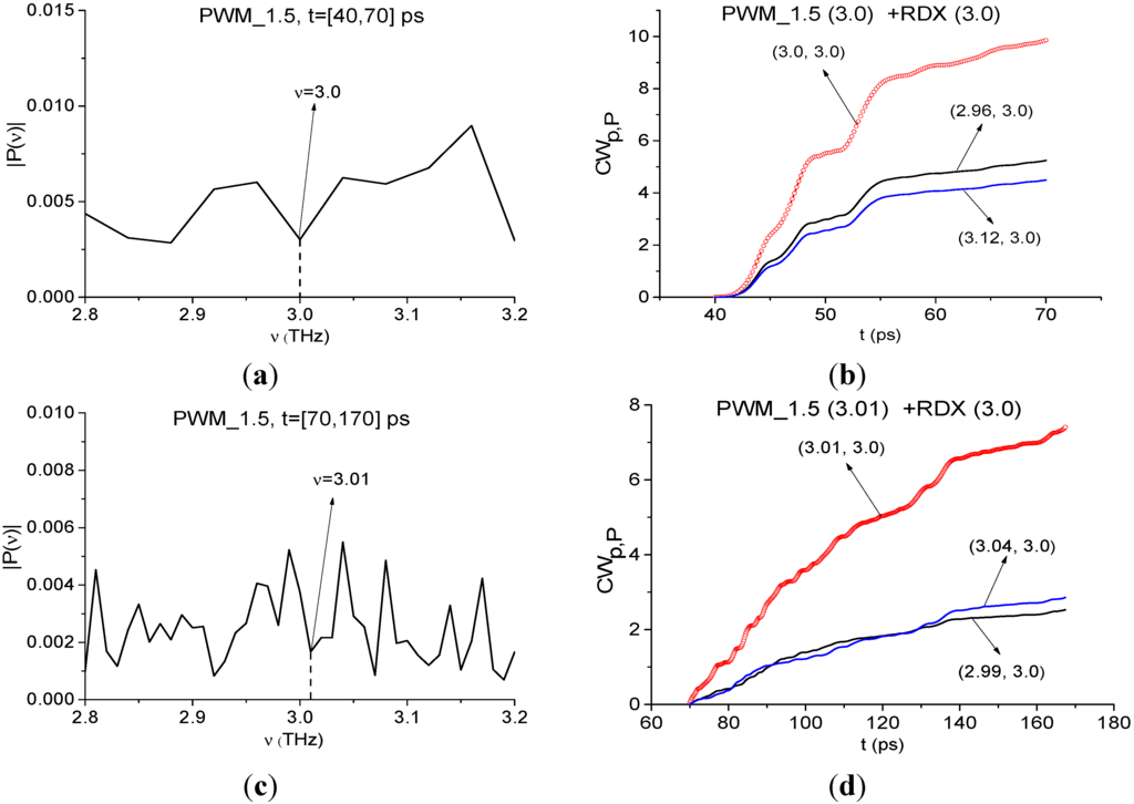 Sensors 15 12103 g026 1024