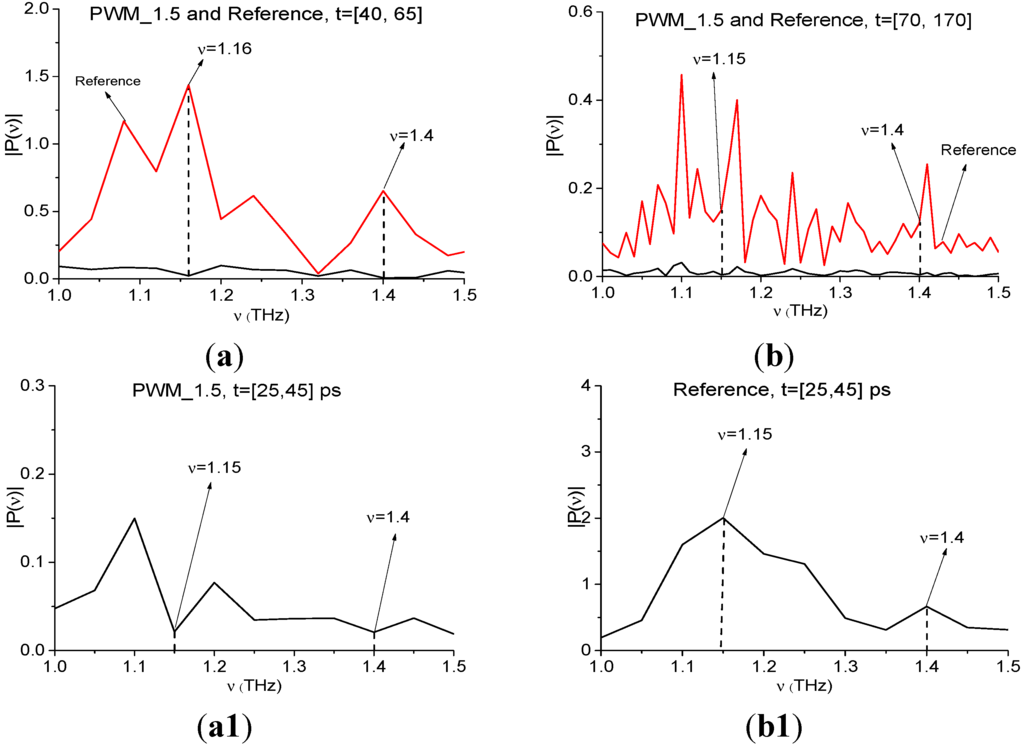 Sensors 15 12103 g027 1024