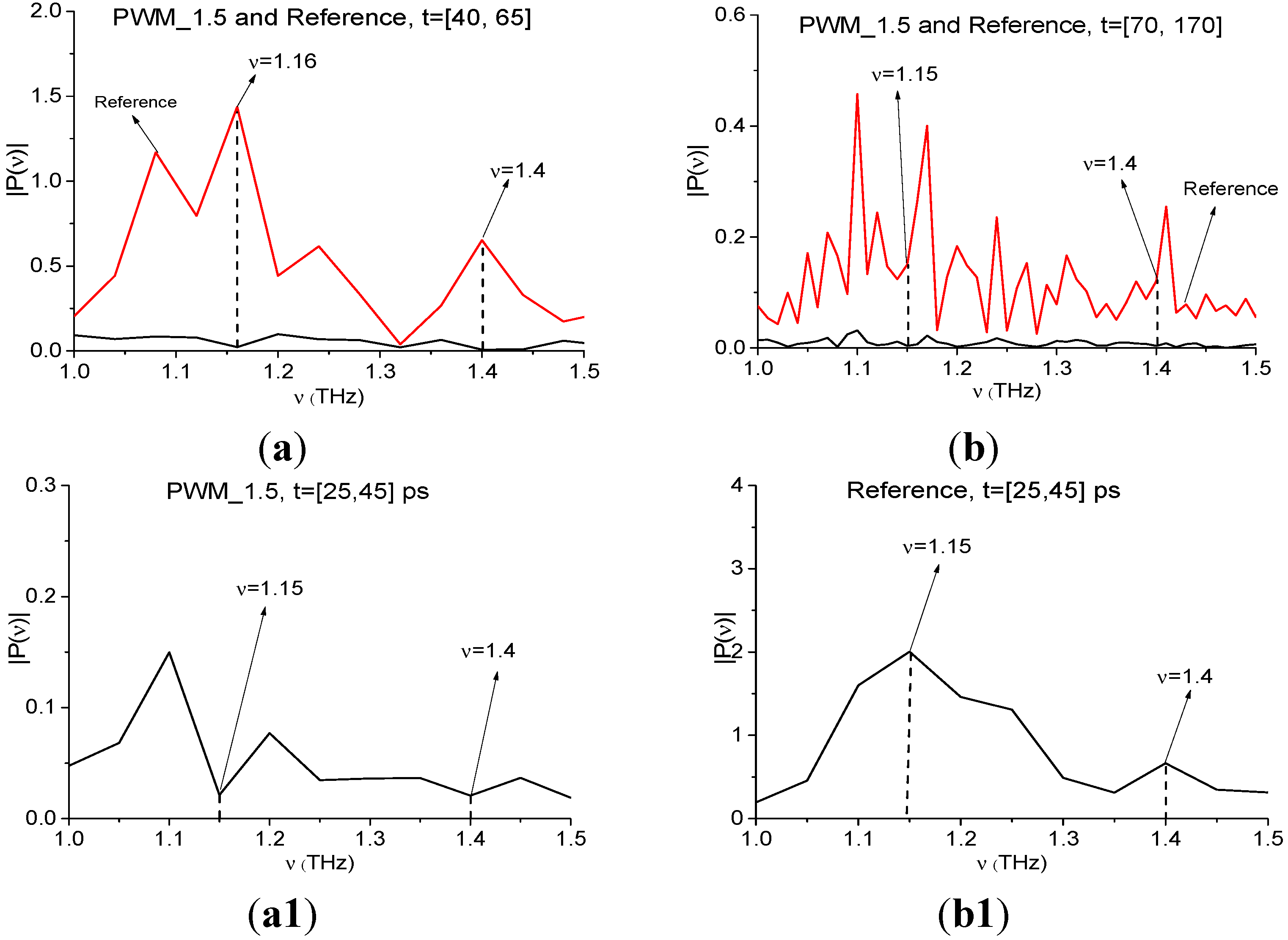 Sensors 15 12103 g027