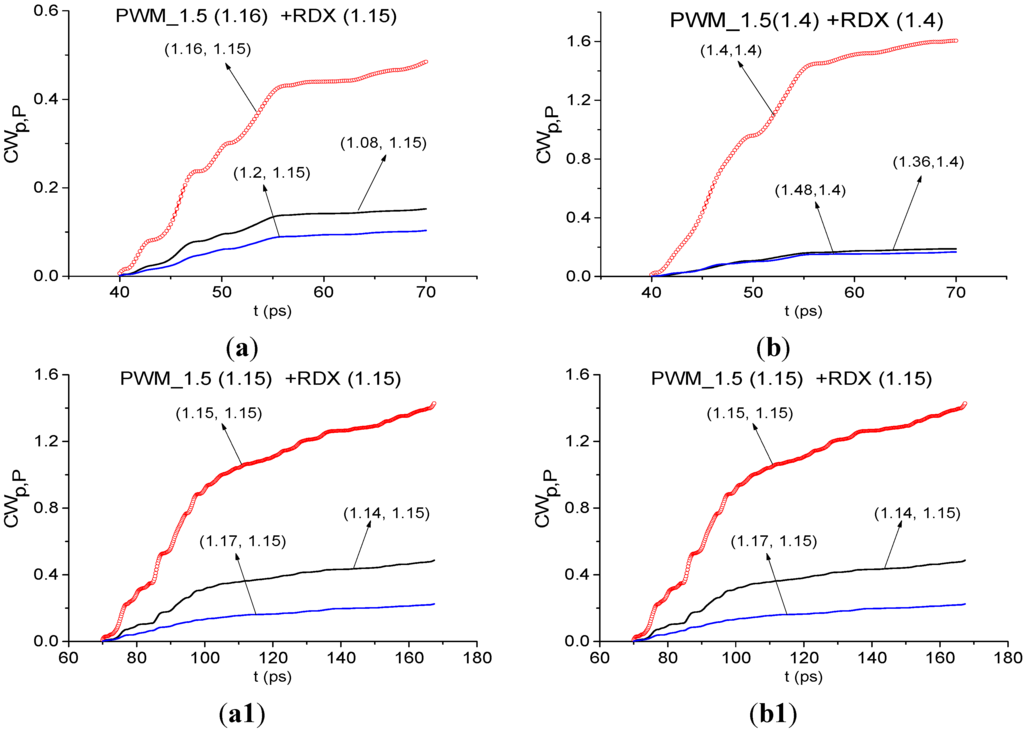 Sensors 15 12103 g028 1024