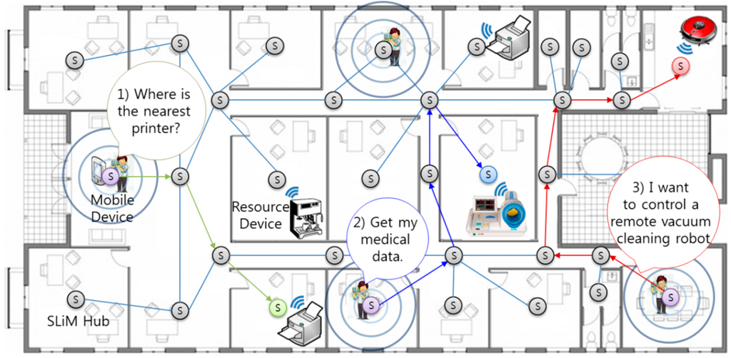 Sensors 15 12156 g001 1024