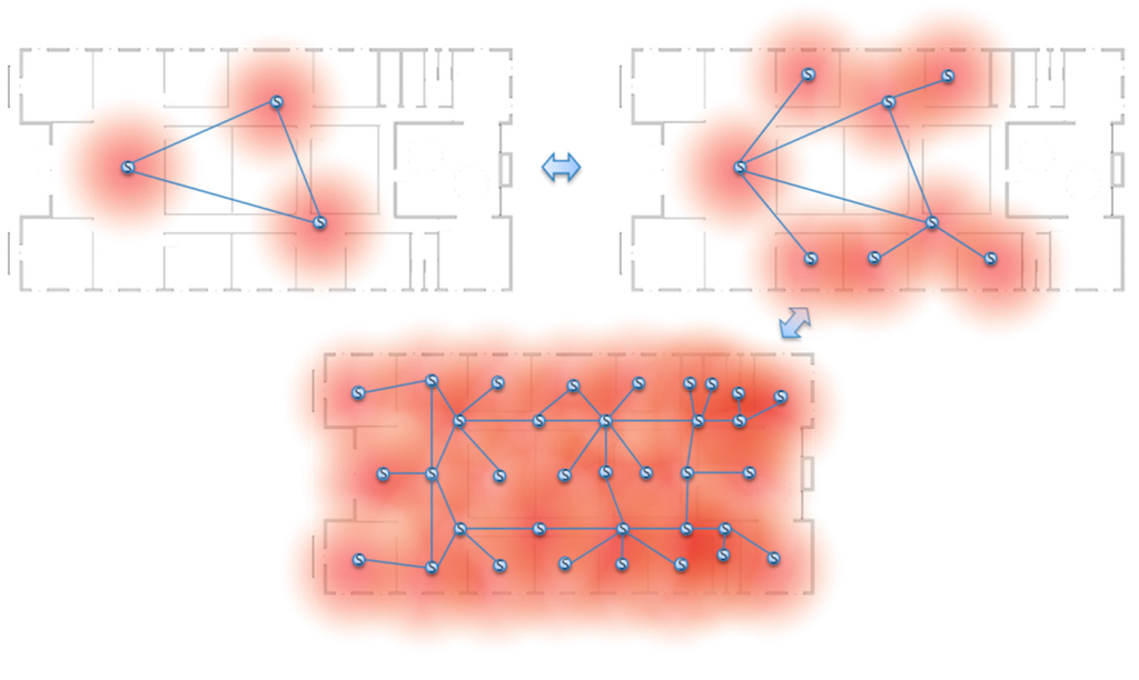 Sensors 15 12156 g002 1024