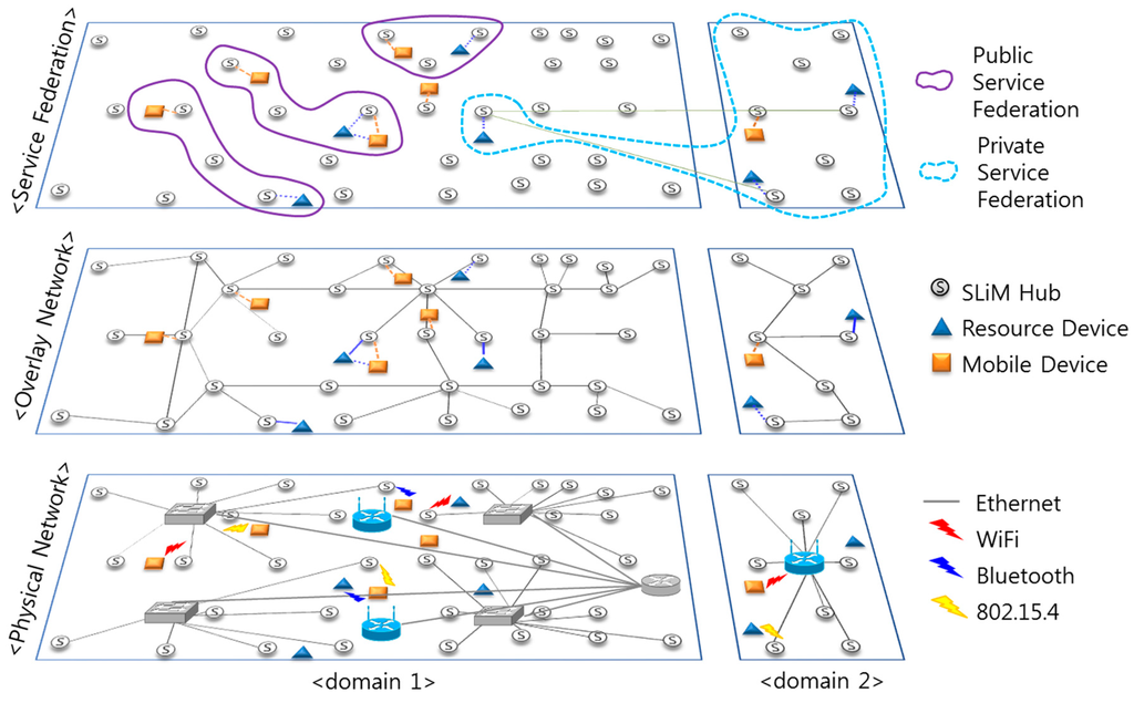 Sensors 15 12156 g003 1024