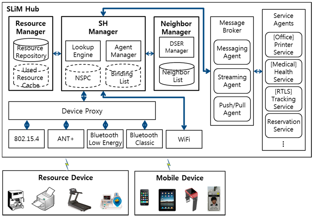 Sensors 15 12156 g004 1024