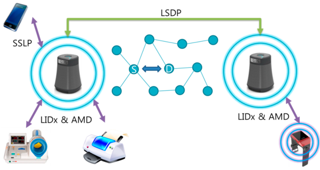 Sensors 15 12156 g005 1024