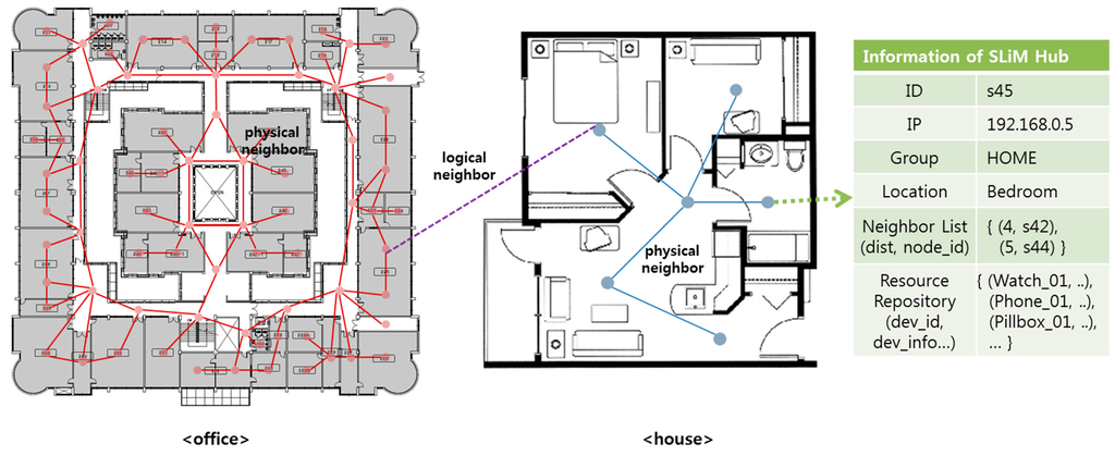 Sensors 15 12156 g006 1024