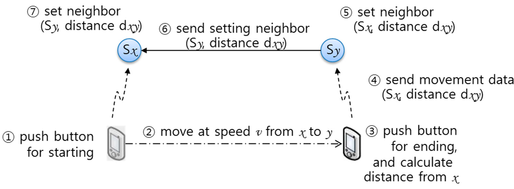 Sensors 15 12156 g007 1024