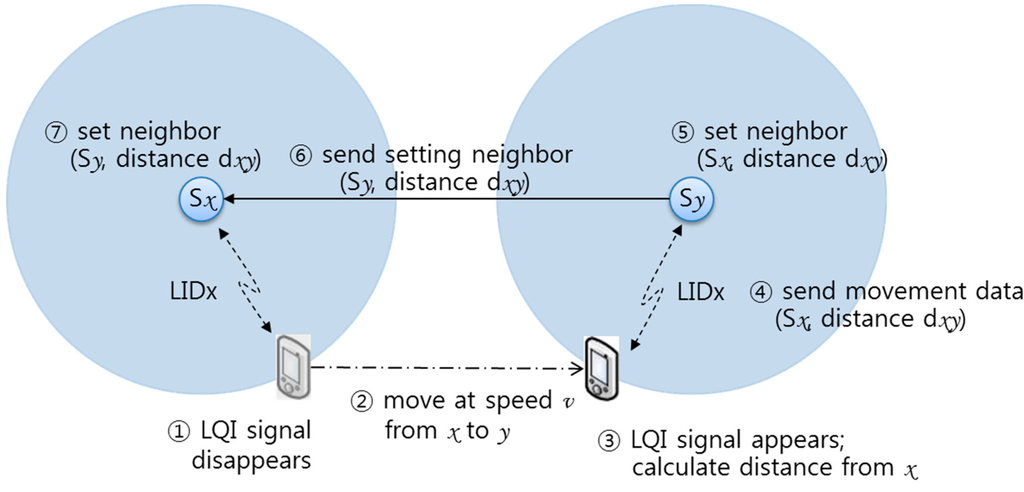 Sensors 15 12156 g008 1024