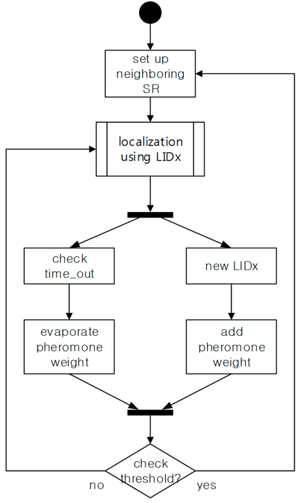 Sensors 15 12156 g010 1024