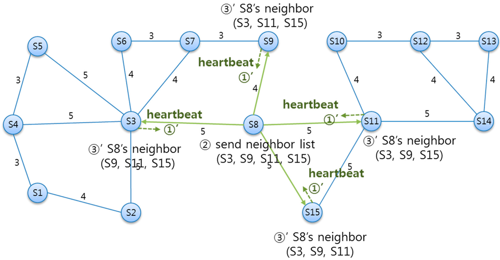 Sensors 15 12156 g011 1024