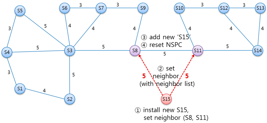 Sensors 15 12156 g012 1024