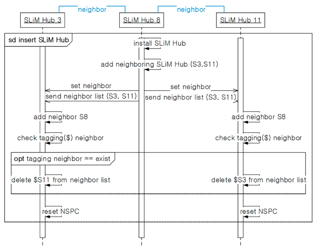 Sensors 15 12156 g013 1024